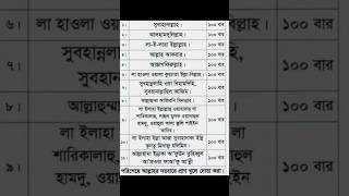 এই ছোট ছোট দোয়া সমূহ পড়ে আল্লাহর দরবারে প্রাণ খুলে চাও। আল্লহ দোয়া অবশ্যই কবুল করবেন। shorts [upl. by Atsuj]