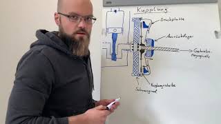 Wie funktioniert eine Kupplung [upl. by Fredericka]