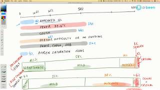 COVID19 Insights Kawasaki Disease and COVID19 in Children [upl. by Alika]