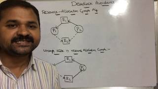 Deadlock Avoidance part 1  deadlock avoidance using resource allocation graph algorithm [upl. by Nasah]