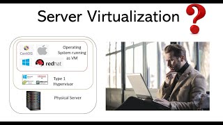 Server Virtualization explained [upl. by Light]