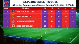 ISLIndian Super League 2024 Points table  After 101124  Odisha vs MBSG [upl. by Naired]