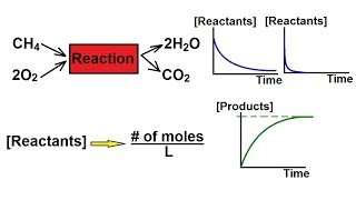 Chemistry  Chemical Kinetics 1 of 30 Definition [upl. by Ibob]