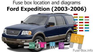 Fuse box location and diagrams Ford Expedition 20032006 [upl. by Niwred]