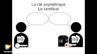 Tutoriel Sécuriser son ordinateur  Les certificats de chiffrement  video2braincom [upl. by Irena]