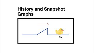 History and Snapshot Graphs [upl. by Anitsahs391]