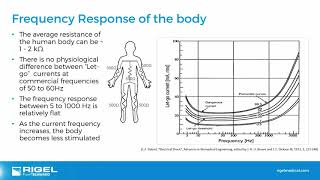 Electrical Safety Testing  The Requirements  Rigel Medical Webinar [upl. by Denman]