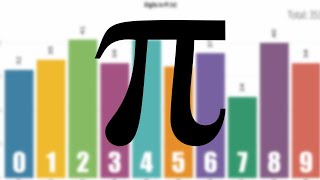 Number Pi  π  Math for Kids  What is Number Pi [upl. by Mufinella]