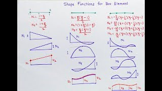 Variation of Shape functions  Linear Quadratic and Cubic  feaClass [upl. by Bruns]