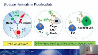 Novel Bioassays in Picodroplets for SingleCell Analysis [upl. by Fern402]