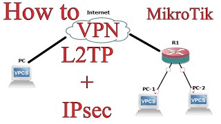 How to Configuration L2TP  IPsec VPN [upl. by Oirevlis]