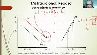 Curso de Macroeconomía Avanzada  Clase 3  El Mercado Monetario en el Nuevo Consenso Monetario [upl. by Ahsekyw589]