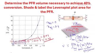 PFR volume calculation from Levenspiel Plot [upl. by Akcirre307]