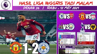 Hasil MANCHESTER UNITED VS LEICESTER hari ini  keputusan liga inggris tadi malam  hasil bola hari [upl. by Noiwtna466]