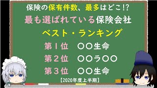 保有契約件数が一番多くて最も選ばれている生命保険会社のランキングです。オリックス生命やアクサ生命、アフラックに日本生命、かんぽ生命やメットライフなど、全社でランキングを作ってあります。 [upl. by Jacobba536]