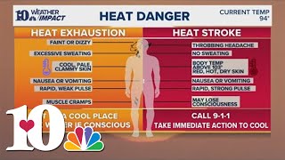 The difference between heat exhaustion and heat stroke [upl. by Zwart]