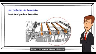 Losa de vigueta y bovedilla [upl. by Prakash]