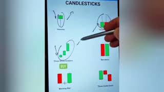 Increase Your Trading Success with Candlestick Patterns l [upl. by Siuqcram]