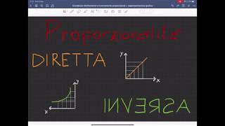 Proporzionalità Diretta e Inversa [upl. by Renckens622]