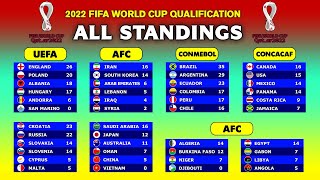 All Team Standings FIFA World Cup 2022 Qualifiers [upl. by Einnoc]