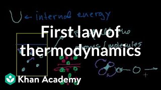 THERMODYNAMICS in 1 Shot  FULL Chapter Coverage ConceptsPYQs  Class 11th Physical Chemistry [upl. by Gwenore]