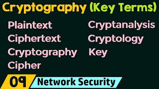 Cryptography – Key Terms [upl. by Zandra]