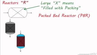 PFDs Reactor Symbols [upl. by Ahsikad3]