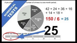 Numerical Reasoning Tests Data Interpretation Questions and Answers [upl. by Eibmab411]