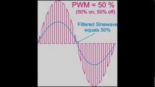 AC dimmer with PWM on Arduino [upl. by Karine]