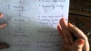 Sdlc system development life cycle [upl. by Sldney]