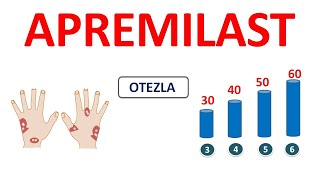 Apremilast tablets for psoriasis [upl. by Erick665]