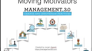 Moving Motivators  Management 30 [upl. by Trev813]