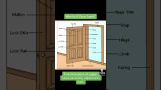 What Is A Door Jamb [upl. by Kapeed]