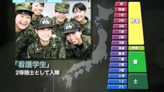 動画でわかる！自衛隊の任用制度 [upl. by Pentha]