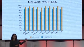 USENIX Enigma 2016  Why Is Usable Security Hard and What Should We Do about it [upl. by Chung41]