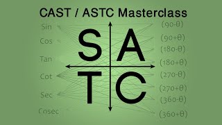 Trigonometric Ratios l Sin90theta Sin90theta Sin180theta Sin180theta  CAST Diagram [upl. by Atsilac]