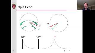 MRI Pulse Sequences Part 1 SpinEcho [upl. by Ertemed]