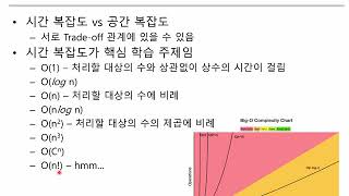 알고리즘 시간적 복잡도 [upl. by Gillespie]