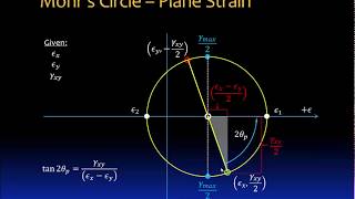 083 Plane strain transformation [upl. by Amerigo]