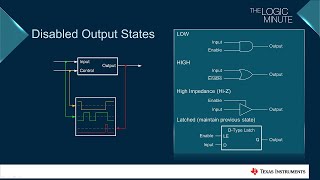 Enable or Disable a Digital Signal [upl. by Corrine]