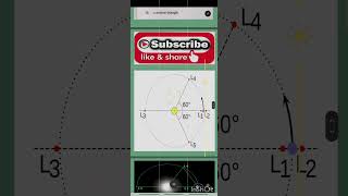 The Lagrange Points ISRO Aditya L1 Mission 70thbpsc currentaffairs ytshorts factshorts gk [upl. by Ardnat]