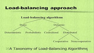 What is Load Balancing In Cloud Computing  Static Load Balancing SLB  Load Balancing Algorithms [upl. by Fital]