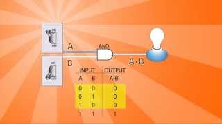 Logic Gates Basics [upl. by Ransell]