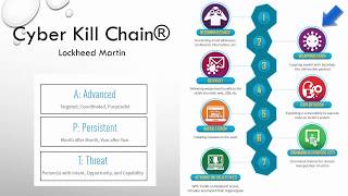 Investigating a Hack with Splunk and the Cyber Kill Chain Part 3 [upl. by Columba]