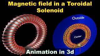 Toroid  Toroidal solenoid  magnetic field inside outside and at he center of the toroid  class 12 [upl. by Seiden]