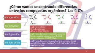 Fundamentos de Química Orgánica Isomería estructural y Nomenclatura de compuestos orgánicos [upl. by Rillis282]