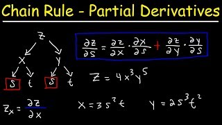 Chain Rule With Partial Derivatives  Multivariable Calculus [upl. by Philemol]