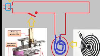 Cómo funciona la estufa eléctrica [upl. by Taro195]