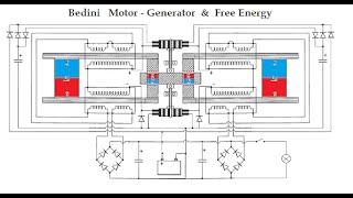 Motor  Generator Bedini  How does it work [upl. by Nahtnoj240]