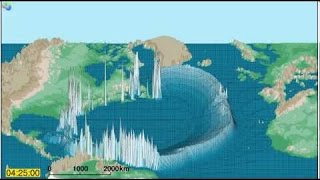 ¡¡¡ CAIDA ASTEROIDE   «Simulación MegaTsunami Océano Atlántico» [upl. by Athalia]